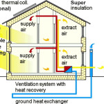 DOE Lead Safe Weatherization
