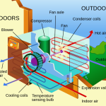 Indoor Air Quality Technician Course
