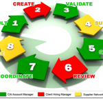 Managing Successful Programmes (MSP) Exam Prep